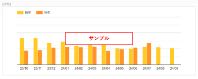 電気の月別ご使用実績紹介（電気料金）.png