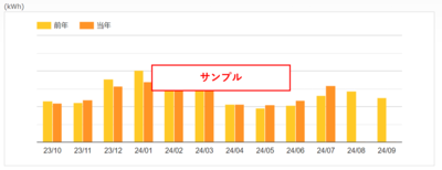 電気の月別ご使用実績紹介（使用量）.png