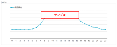 電気の使用傾向分析.png